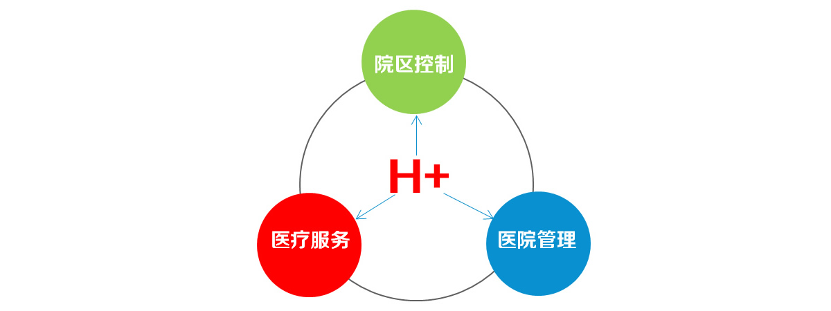 醫(yī)院智能化規(guī)劃設(shè)計